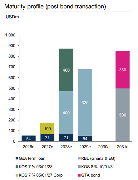 Gabriel Castro, CFA tweet media