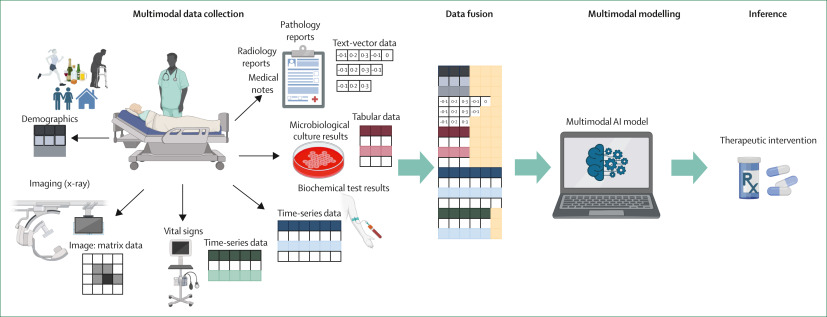 Genomcore tweet media