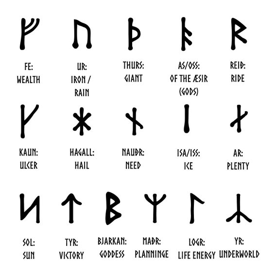 jelagateduh's tweet image. “Periode penggunaan Younger Futhark terjadi jauh setelah Elder Futhark, yaitu sekitar abad ke-8 oleh bangsa Viking dan memiliki 16 Runes, berbeda dengan Elder Futhark yang memiliki 24 Runes.”

Jemarinya kembali mengayunkan tongkat, menampakan deretan runes pada papan tulis.