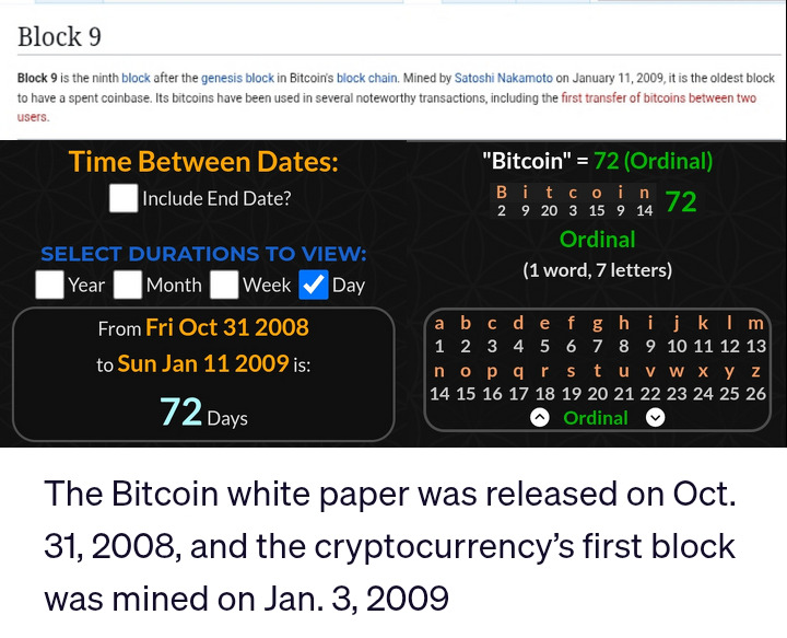 satoshibux's tweet photo. @DocumentingBTC @halfin From the Bitcoin #whitepaper to #January 11, 2009 the first #Bitcoin transfer between #Satoshi and #HalFinney = 72 days
Bitcoin =72
Satoshi used #Gematria and #DateCalculation
#SatoshiNakamoto = 181
www bitcoin org = 181
#Cryptocurrency #BTC #Crypto #CryptoNews #Trending https://t.co/YvpsR72deX