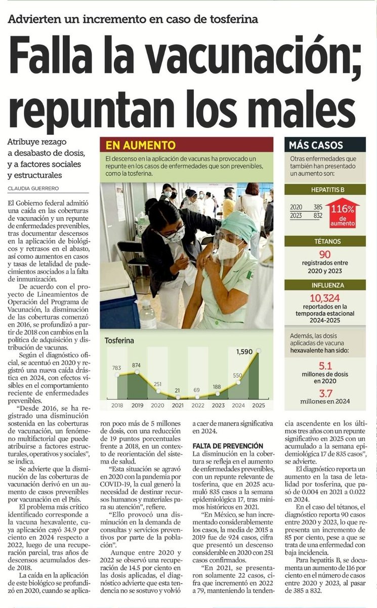 Melissa_Bely's tweet image. ¡ Brutal !

El gobierno admite por primera vez que...
¡ falló la vacunación !

Esdeke hay DESABASTO de vacunas.

¿No saben dónde está el enfermo mental que dijo que ya éramos mejor que Dinamarca?

Disfruten...

👇