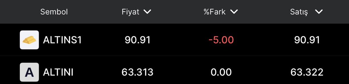 #altins1 4 gündür taban. Hala çok pahalı. Bugünkü baza göre 26 lira daha düşmeli.