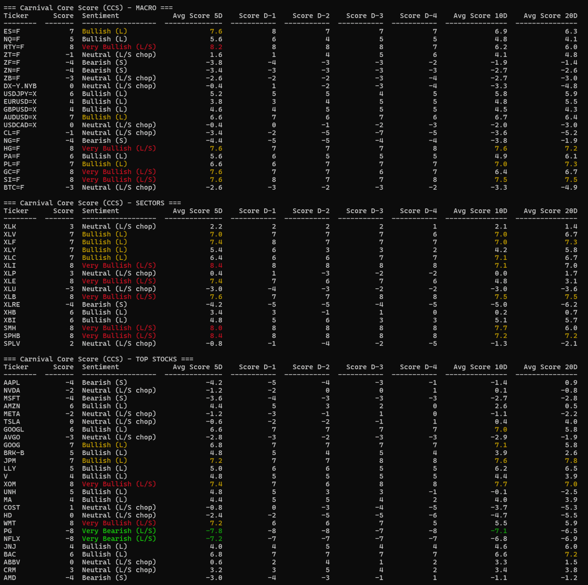 NikLentz's tweet image. DSMMA Morning Brief 
Date: 1/12/2026
(Please Like, RT and Comment if you find useful)

--------------------------------

EXECUTIVE SNAPSHOT

On Friday, the U.S. Department of Justice launched a criminal investigation into the Federal Reserve. Yesterday, Jerome Powell released a…