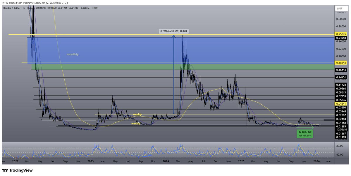 Crypto Habibi tweet media