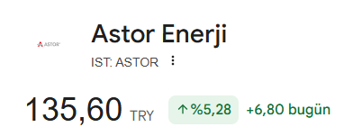 the_big_shortt's tweet image. #Astor 

Usul usul gidecek hiç biriniz farketmeyeden.

Dirençleri tek tek kırıyor.

90₺ olduğu zaman 130₺ seviyesi gelir demiştim hatırlayın.

ŞİMDİDE DİYORUM, HİÇ BİRİNİZ HİSSETMEDEN 200₺ GELECEK HAZIR OLUN