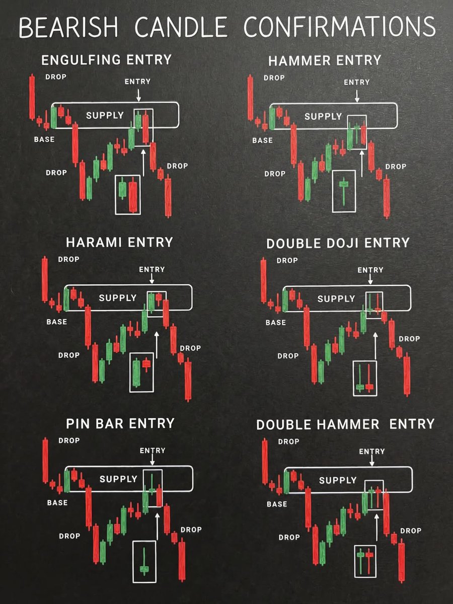IManghaila's tweet photo. BEARISH CANDLE CONFIRMATION.