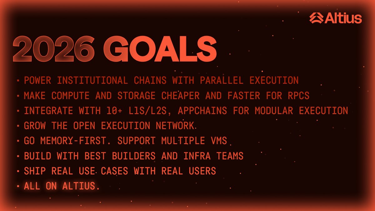 Altius (@AltiusLabs) / Posts / X