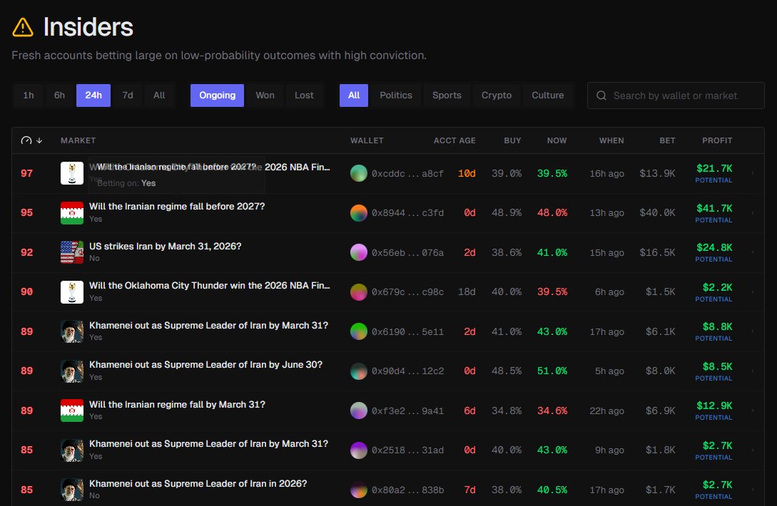 Polydupex's tweet image. Uncover smart traders using the Insiders tab.

Find your own set of traders, and dupe them.

Polydupe.