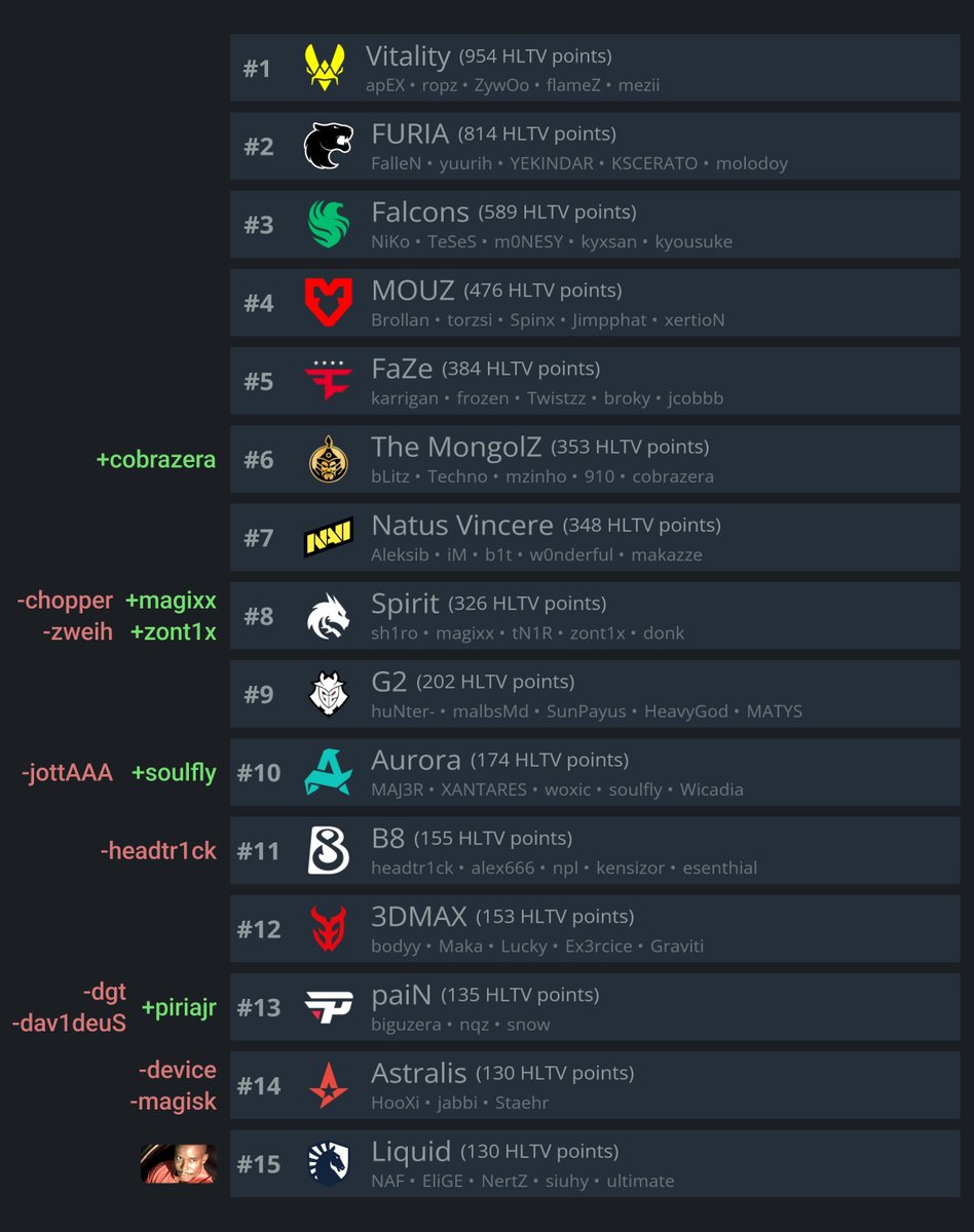 CS ao contrário tweet media