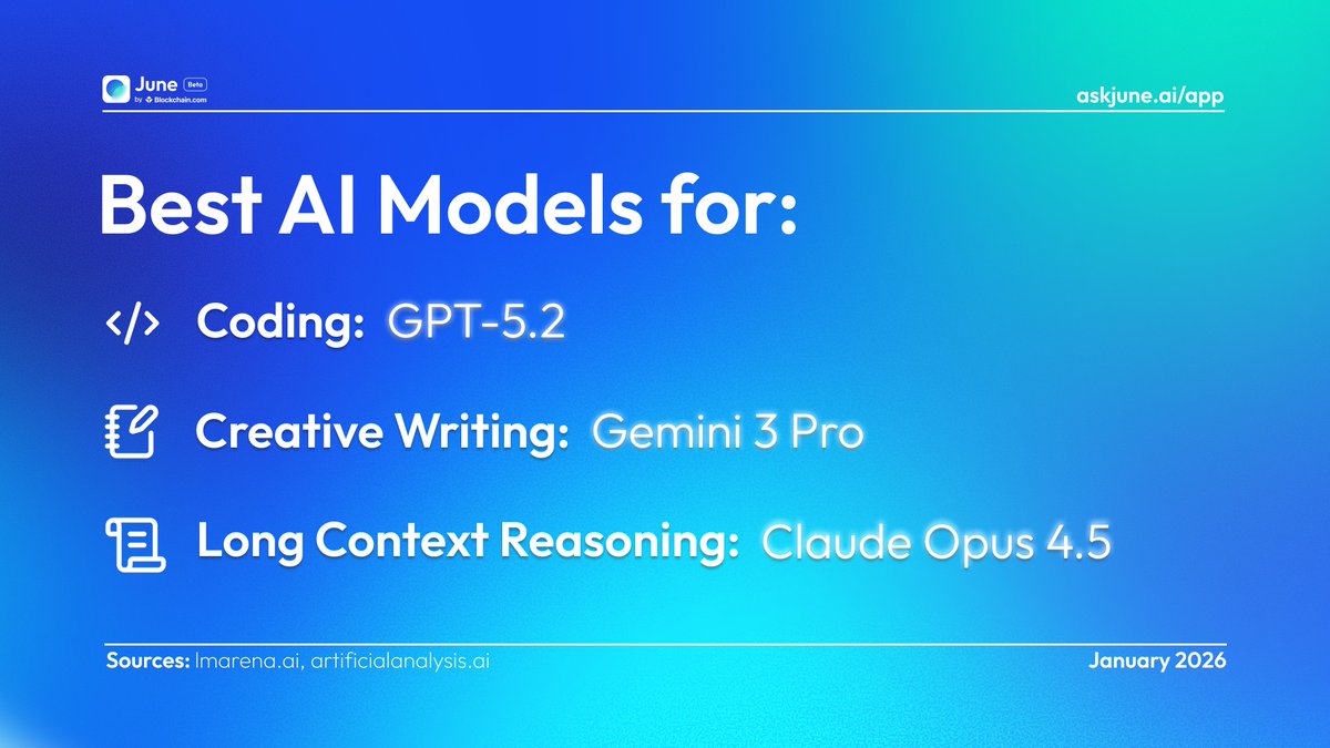 askjuneai's tweet image. The “One Model” era is over!

In 2026, peak performance requires multiple tools

The only way to stay ahead is with a multi-model aggregator

Save this to secure your edge 💙