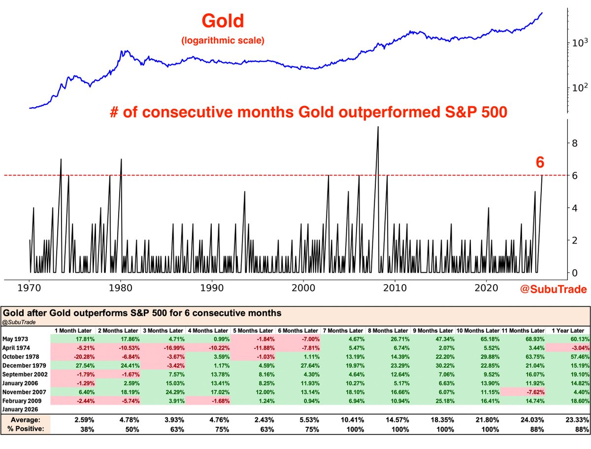 Subu Trade tweet media