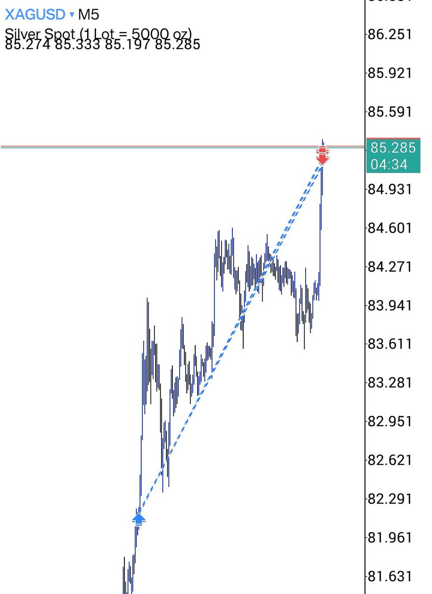 Trading by choice tweet media
