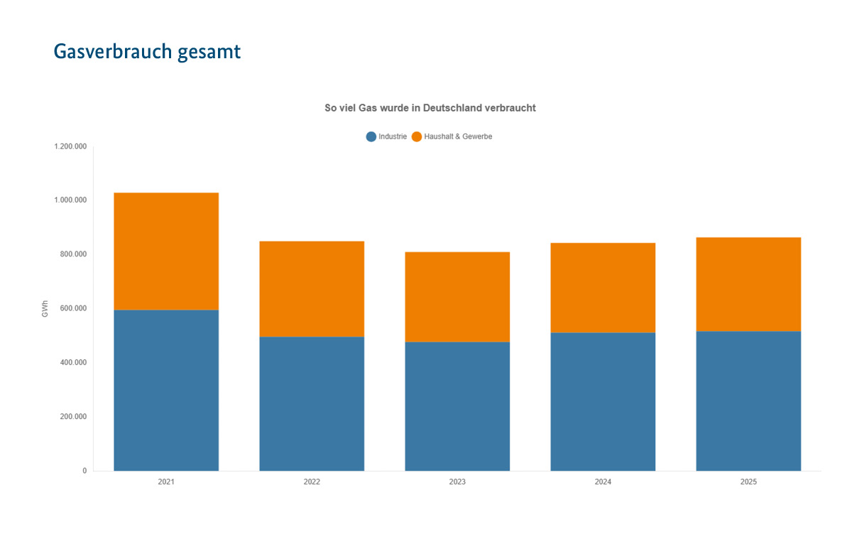 Bundesnetzagentur tweet media