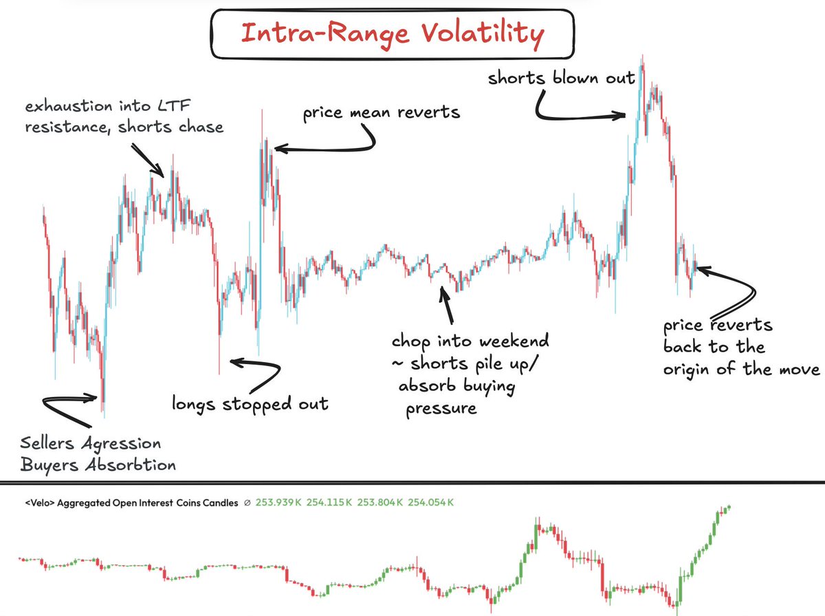 Trading market as of late is mostly profitable if you know how to scalp If  you know what side is being aggressive and is not being rewarded for it,  you can fade