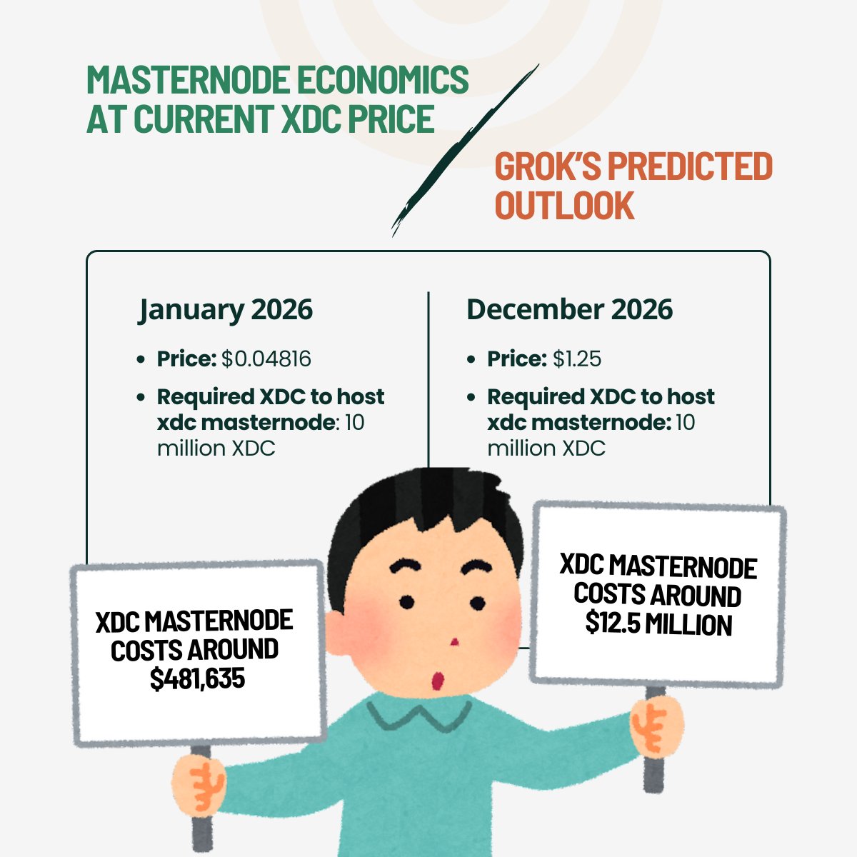 📈 XDC Network in Focus: Just published an in-depth look at how @grok price  outlook for $XDC aligns with the strategic opportunity of hosting an XDC  masternode today. With current prices, adoption