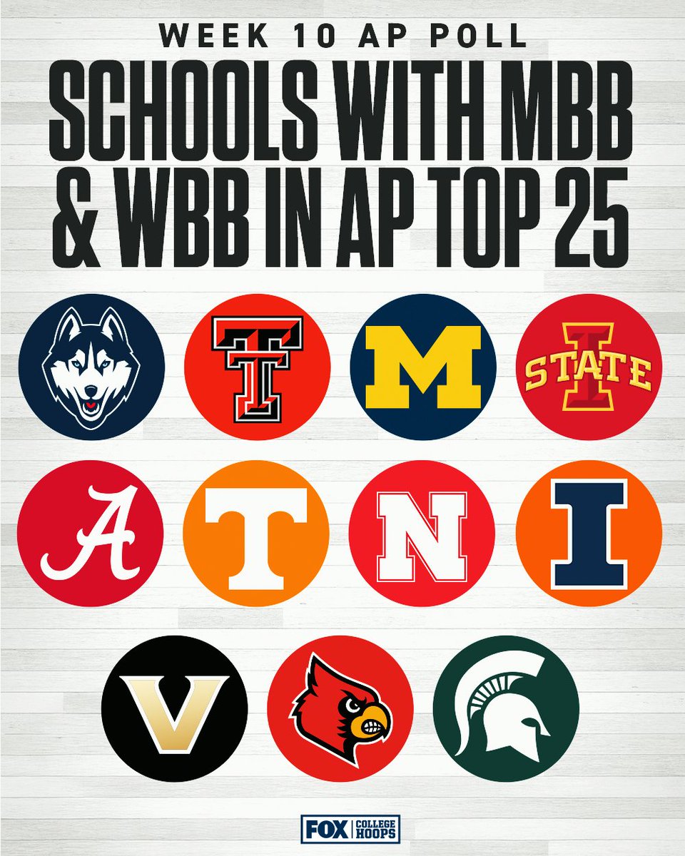 RT if your school has a women's and men's team in the week 10 AP Top 25 🙌
