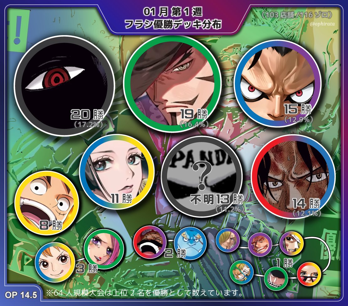 1月第1週 フラシ優勝デッキ分布】 1月03日(土)~1月09日(金)：2026