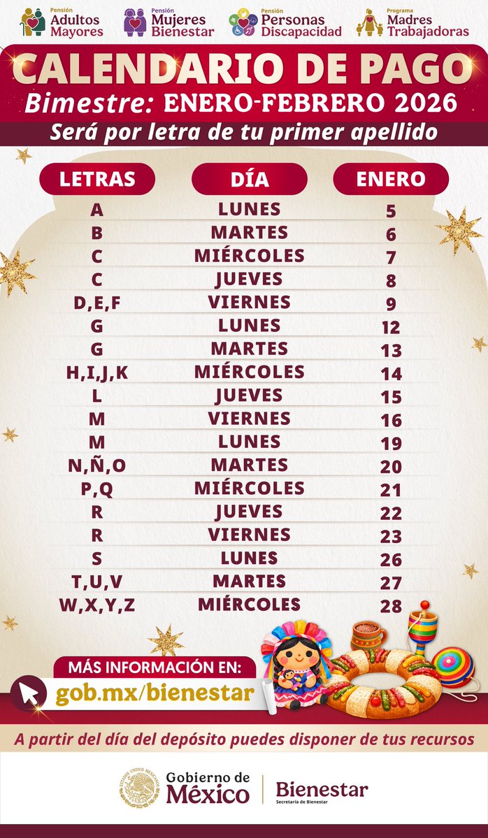 ❤️ Calendario de Pago ❤️
Del 5 al 28 de enero se deposita el bimestre enero-febrero de las #PensionesBienestar y del programa #MadresTrabajadoras.

Recuerda que el pago se realiza de acuerdo con la letra del primer apellido; a partir de ese día, tus recursos estarán disponibles.