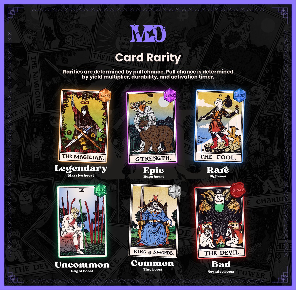 Our cards don’t just look good, they shape outcomes🔮

Some are risky. Some shine together. Some are the reason people will screenshot their decks.

Your deck defines how you play, how you earn, and how far you go.