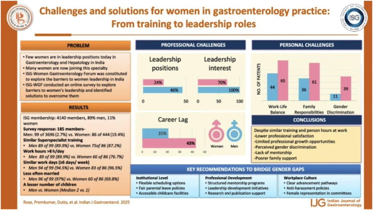 Indian Journal of Gastroenterology tweet media