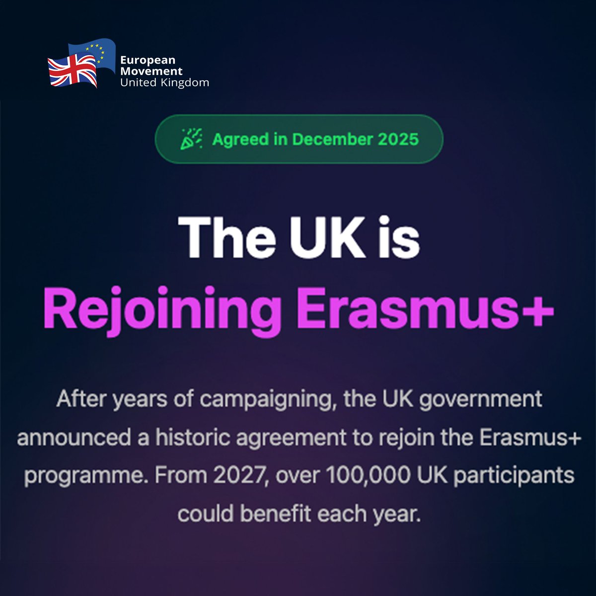 euromove's tweet photo. Erasmus+ supports education, training, youth, culture, and sport, and it funds international study, work placements, exchanges, and professional development across Europe. Since 1987, around one million people in the UK have participated in Erasmus+, and from 2027, more than 100,000 people a year could benefit