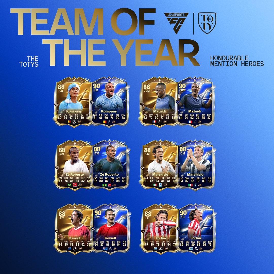 easportsfcde's tweet image. Die Classic XI Heroes bekommen ihr #TOTY Honourable Mention-Upgrade.

Ab dem 13. Januar in #FUT.