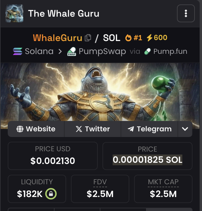 Whale_Guru's tweet image. $Whaleguru WAS THE MOST VIRAL MEMECOIN OF 2026,
SO WHY IS EVERYONE PANICKING NOW?

Within hours of launch, we became top trending everywhere

DexScreener.
Phantom.
Jupiter.
Everywhere that matters.

In this market, we did $10M+ in volume, ran to $8M market cap, and nearly touched…