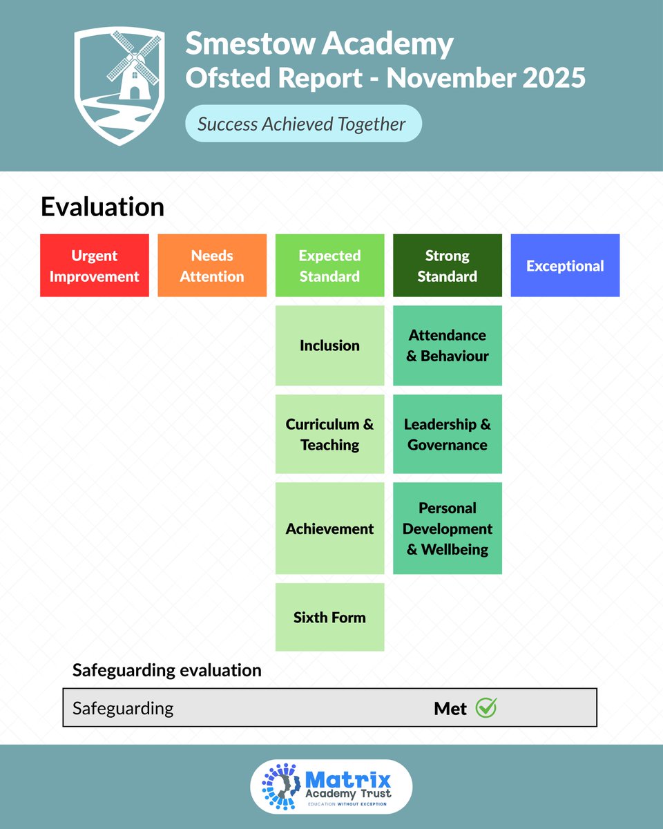 Smestow Academy tweet media