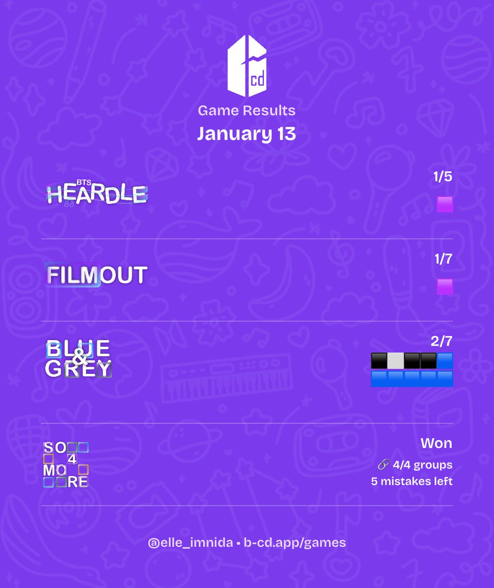 Elle.imnida⁷ . ⟭⟬ᴱ ᴬᴿᴱ ᴮ⟬⟭ᶜᴷ. ᥇𝕥ડ ꪗꫀꪖ𝕣 tweet media