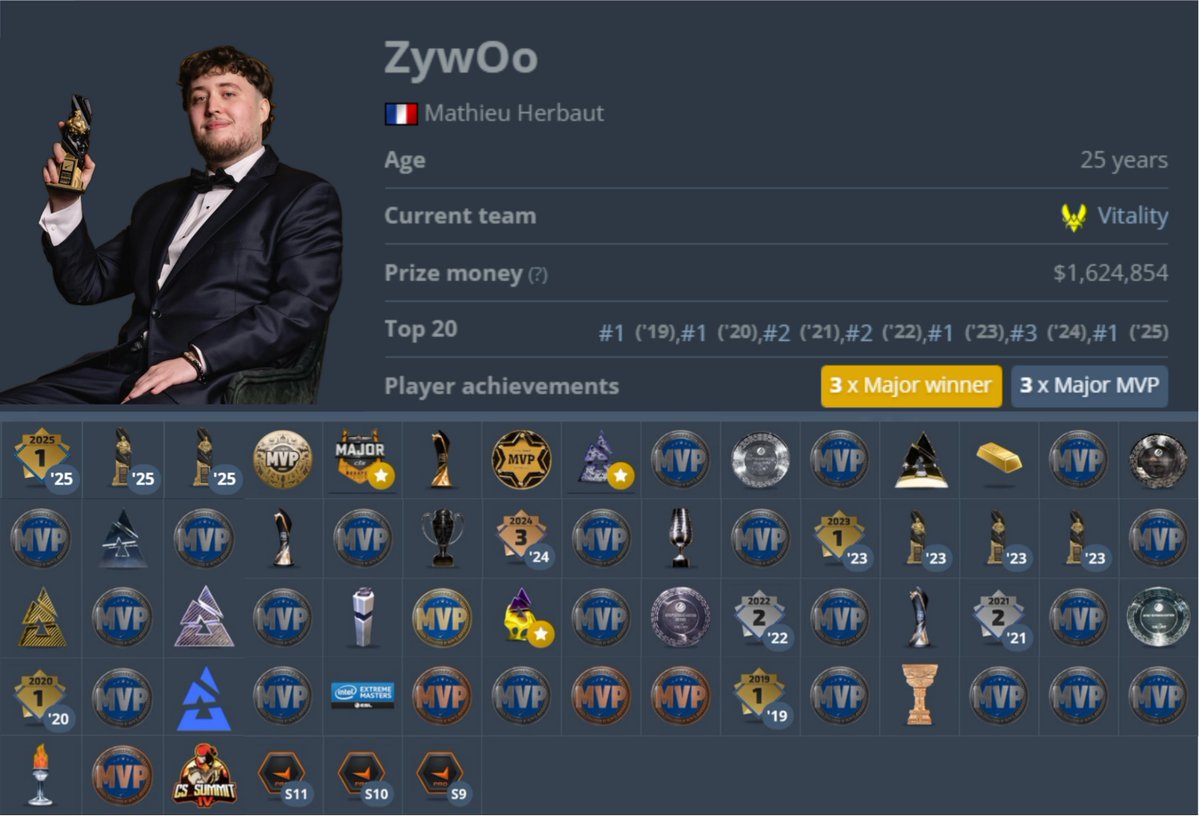 Chosen One,The, Game,Greatest of all time #1