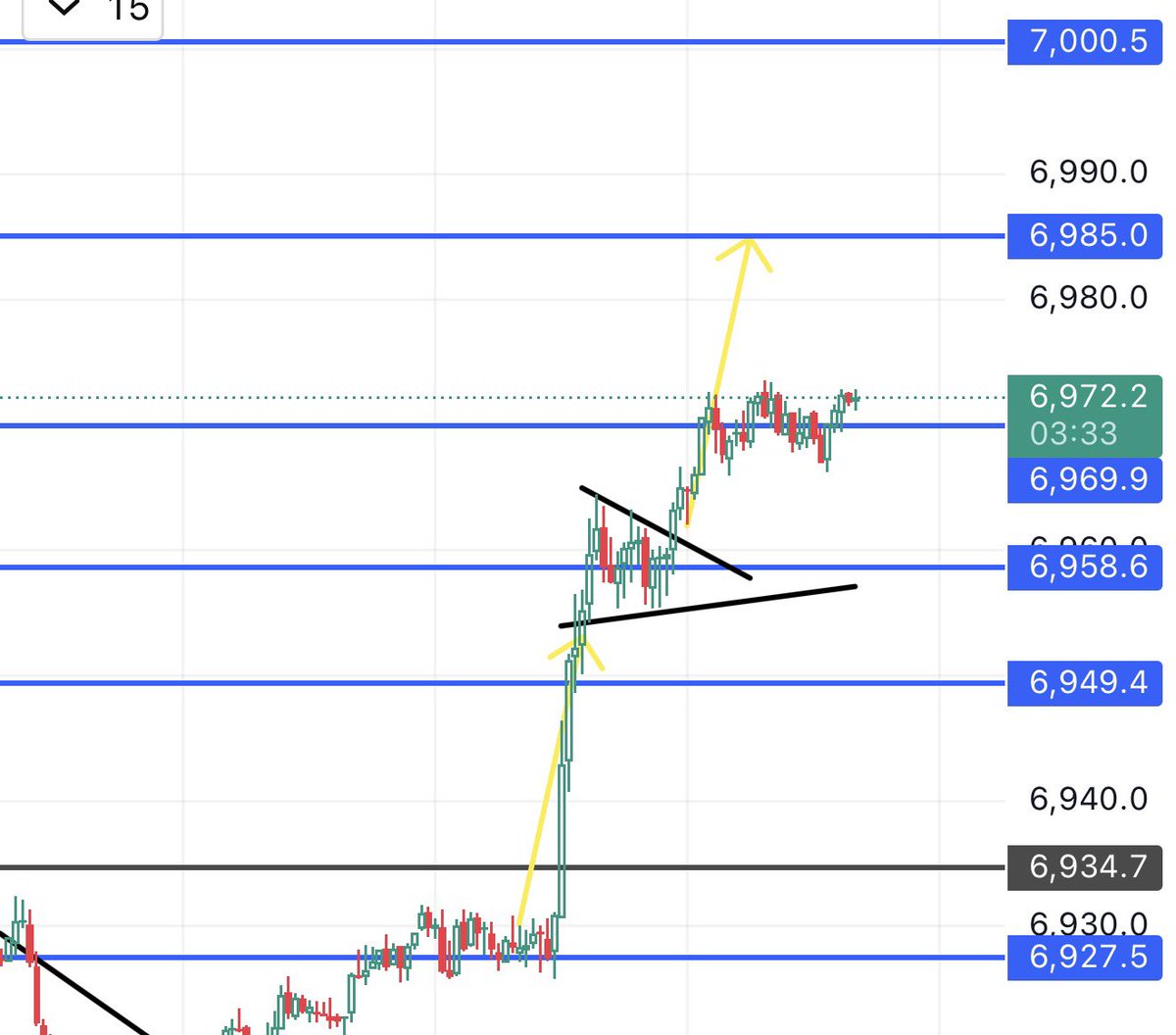 TarekMM100's tweet photo. $SPX
$7000 Still valid but not today. Today the max is $6985. https://t.co/pzie08LirG