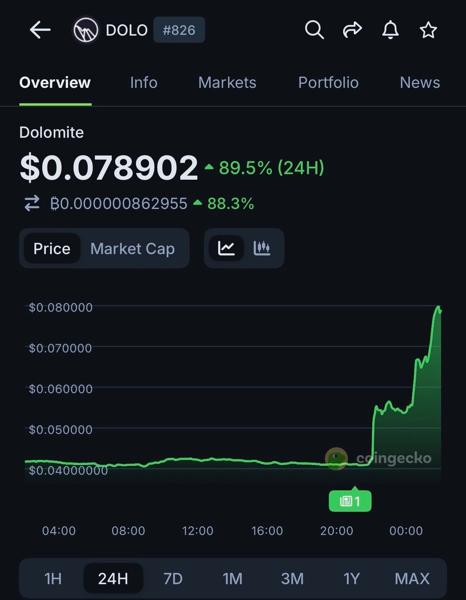 CoinGecko tweet media