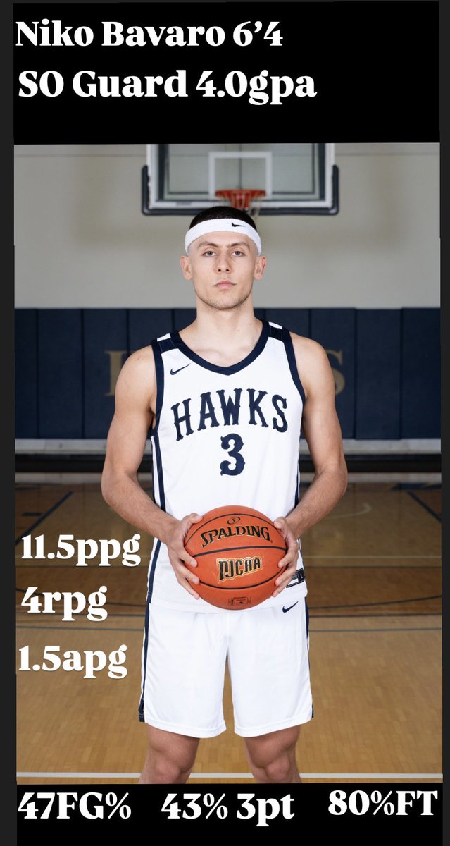 HCC Men's Basketball tweet media