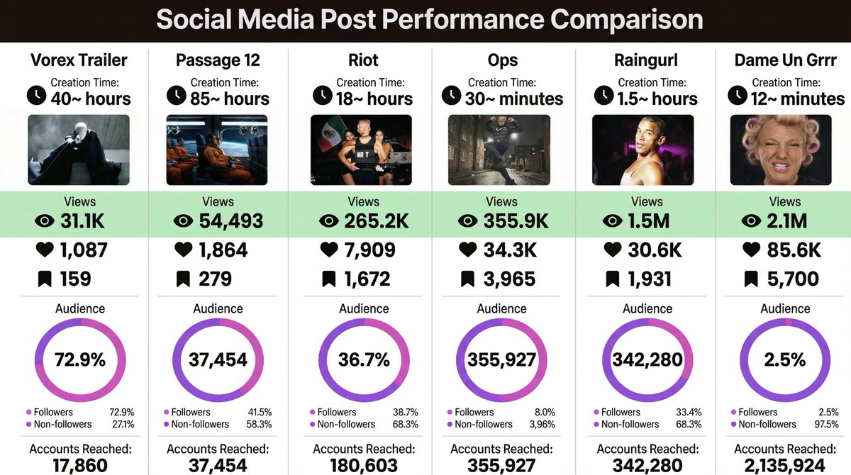 The Dor Brothers tweet media
