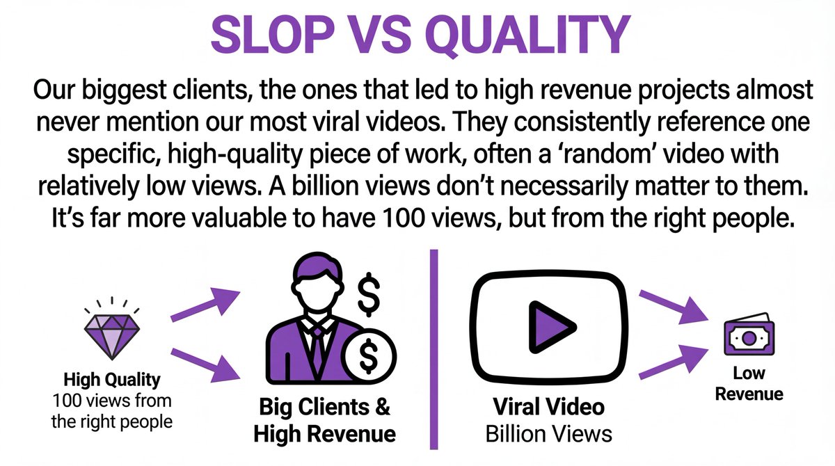 Slop vs quality chart