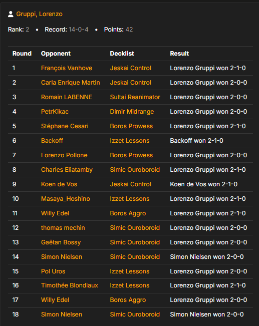 Lorenzo Gruppi tweet media