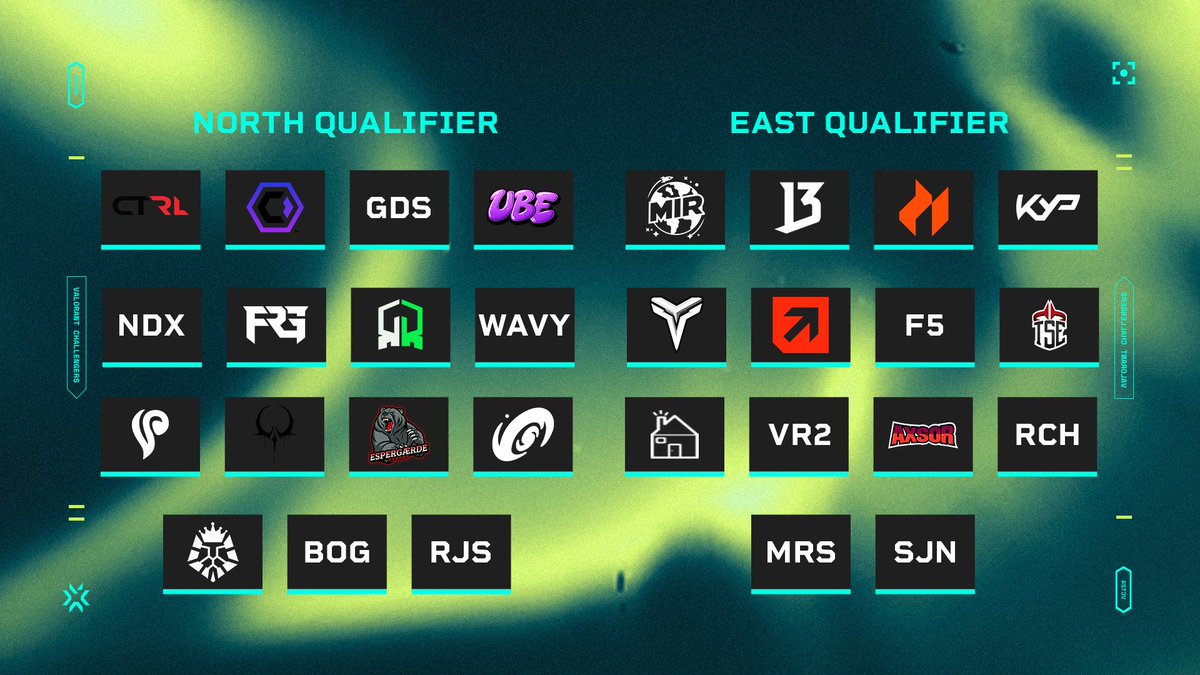 Challengers NORTH//EAST tweet media