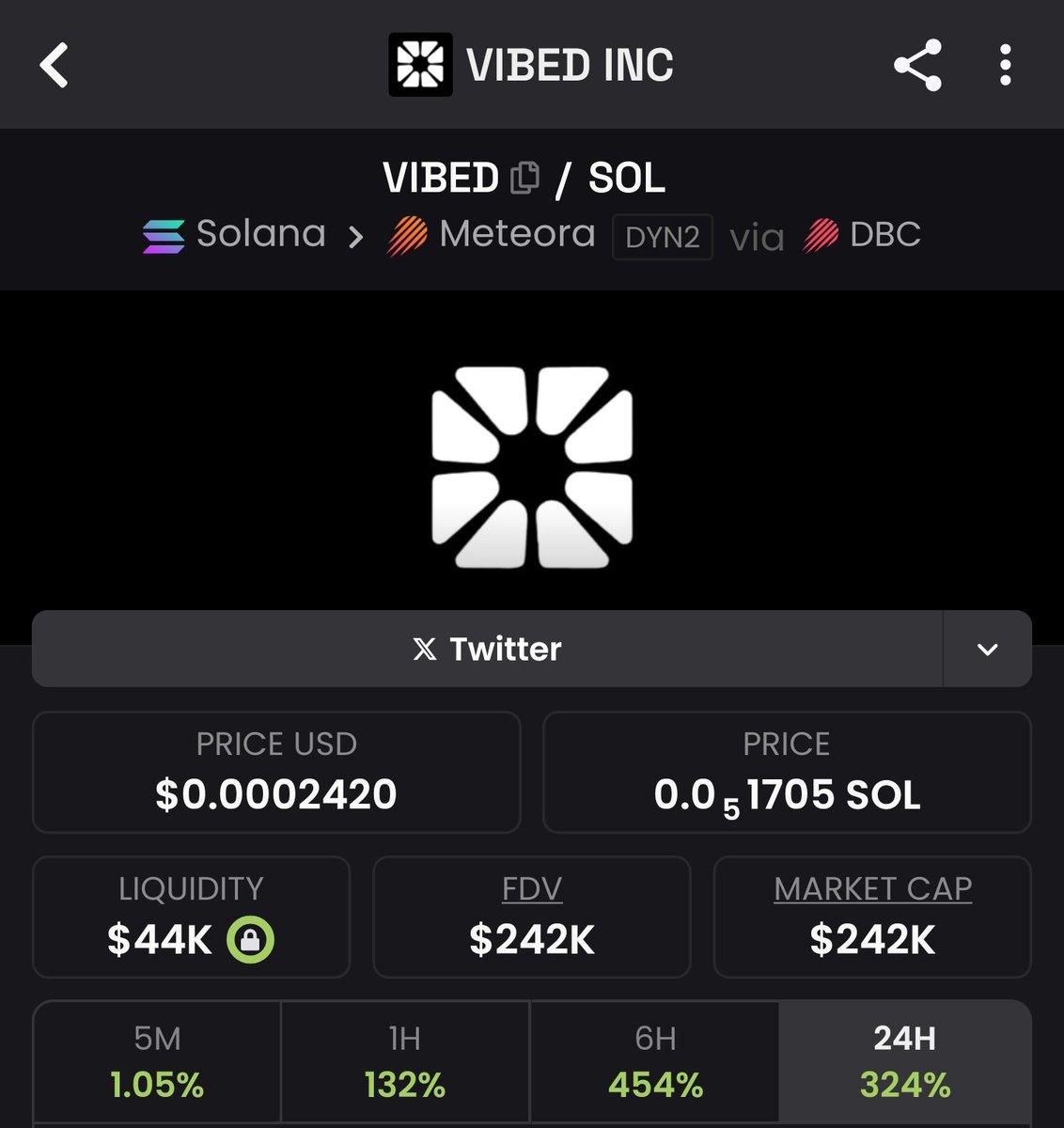 I called $Vibed on the TG channel at 47k after doing my research on it 

It went from 47k to 262k, currently sitting at 182k

More cooks to come, join the family