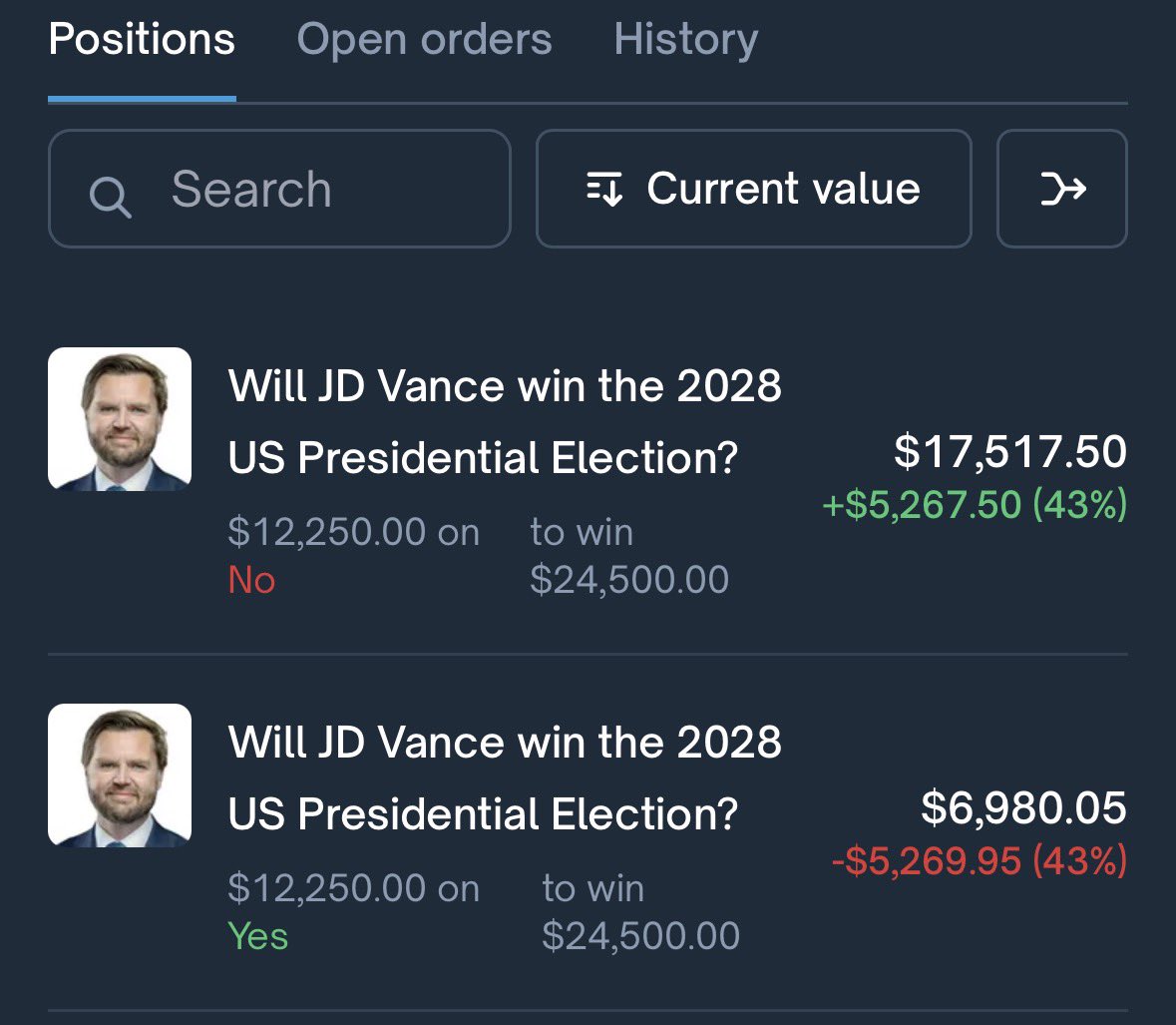 TheGreekTrader's tweet photo. Polymarket is literally paying for my coffee every day.
How?
They are offering a 4% annual risk-free yield.
Go to the Presidential Election market
- select JD Vance
- click Split Shares
- add any amount
Rewards paid daily and your funds aren't locked (you can merge the shares anytime).
I put in $25,000 and earn ~$2.80 per day (~$1,000 per year).
Basically a free iPhone every year.
