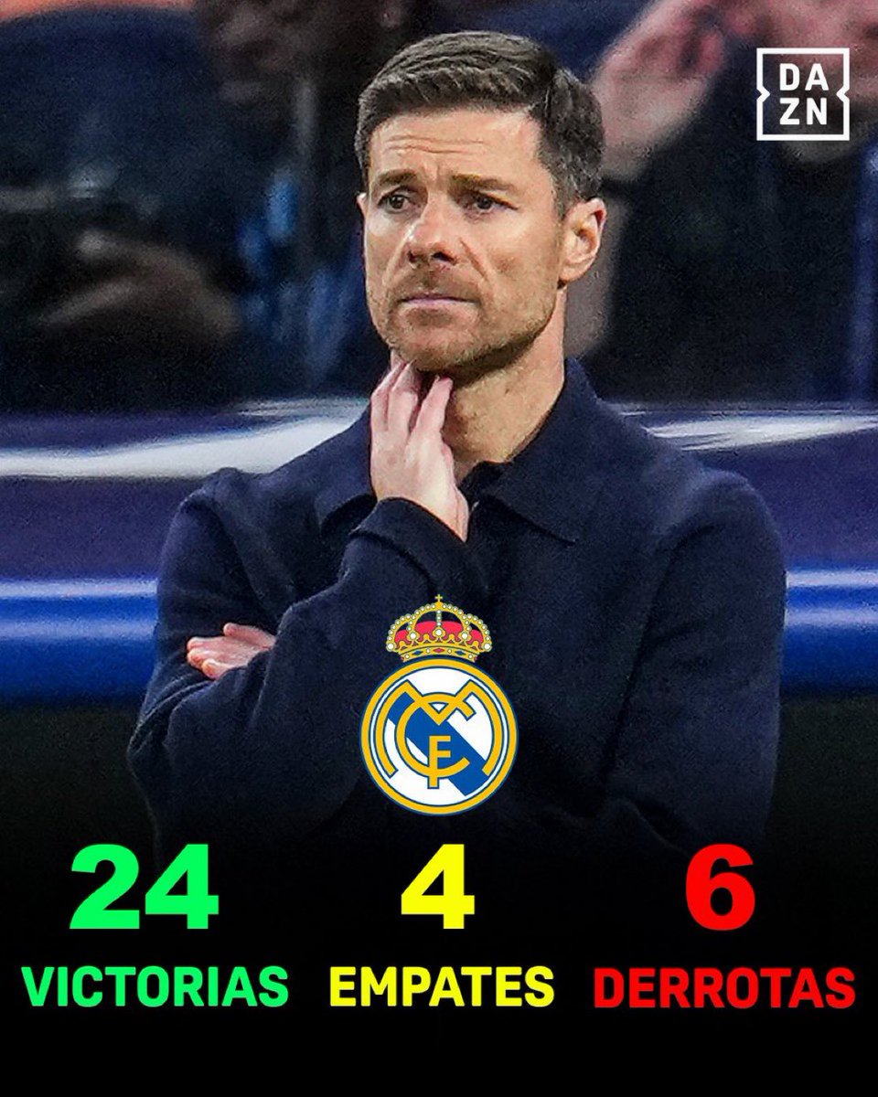 Diegocalle_15's tweet photo. Es acojonante el dato eh

No existe ningún club que con estos datos te echen a la calle 

La Presión es máxima https://t.co/ziraJleoHr