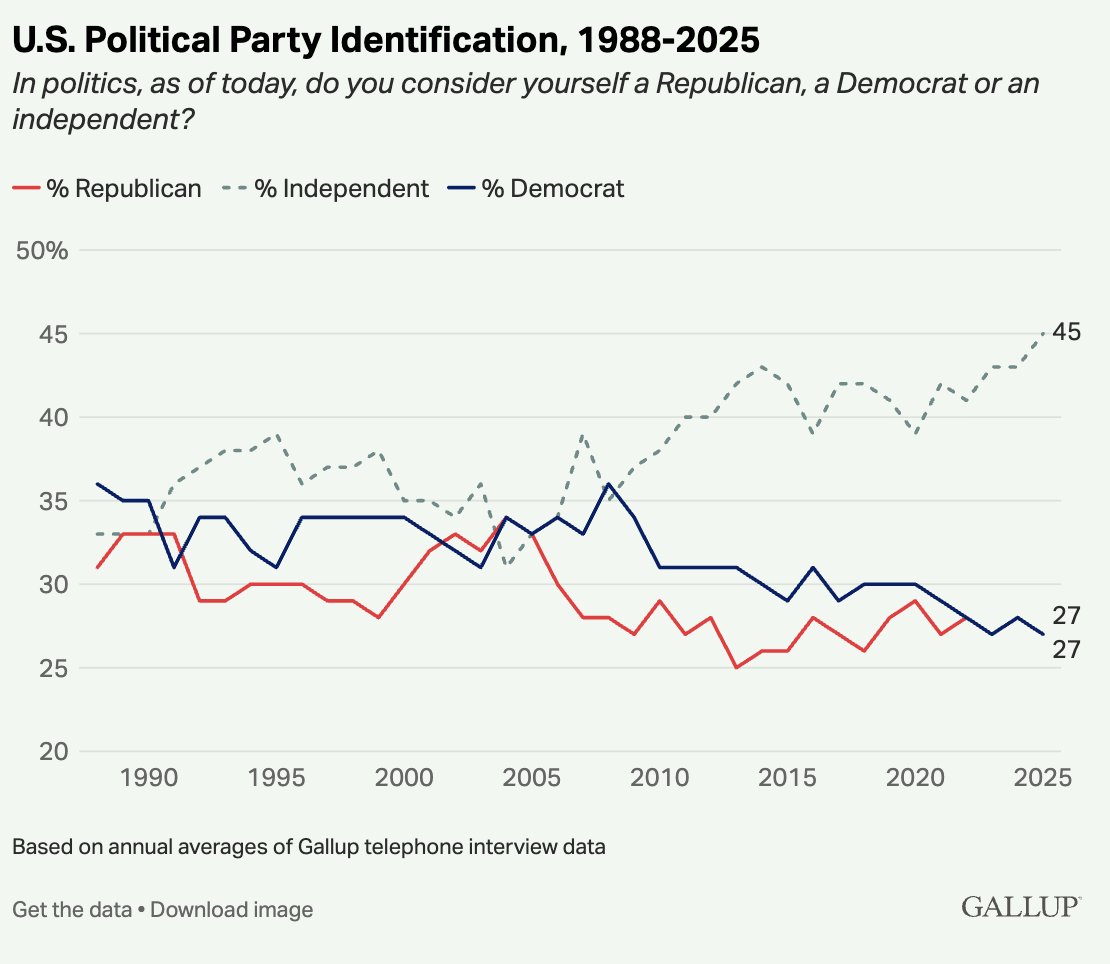 Daniel Cox tweet media