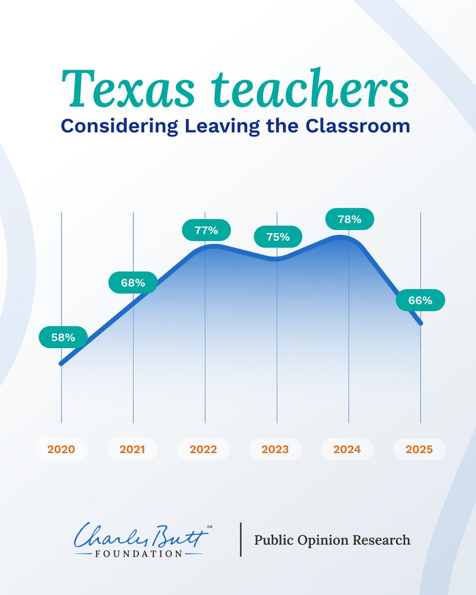 Charles Butt Foundation tweet media