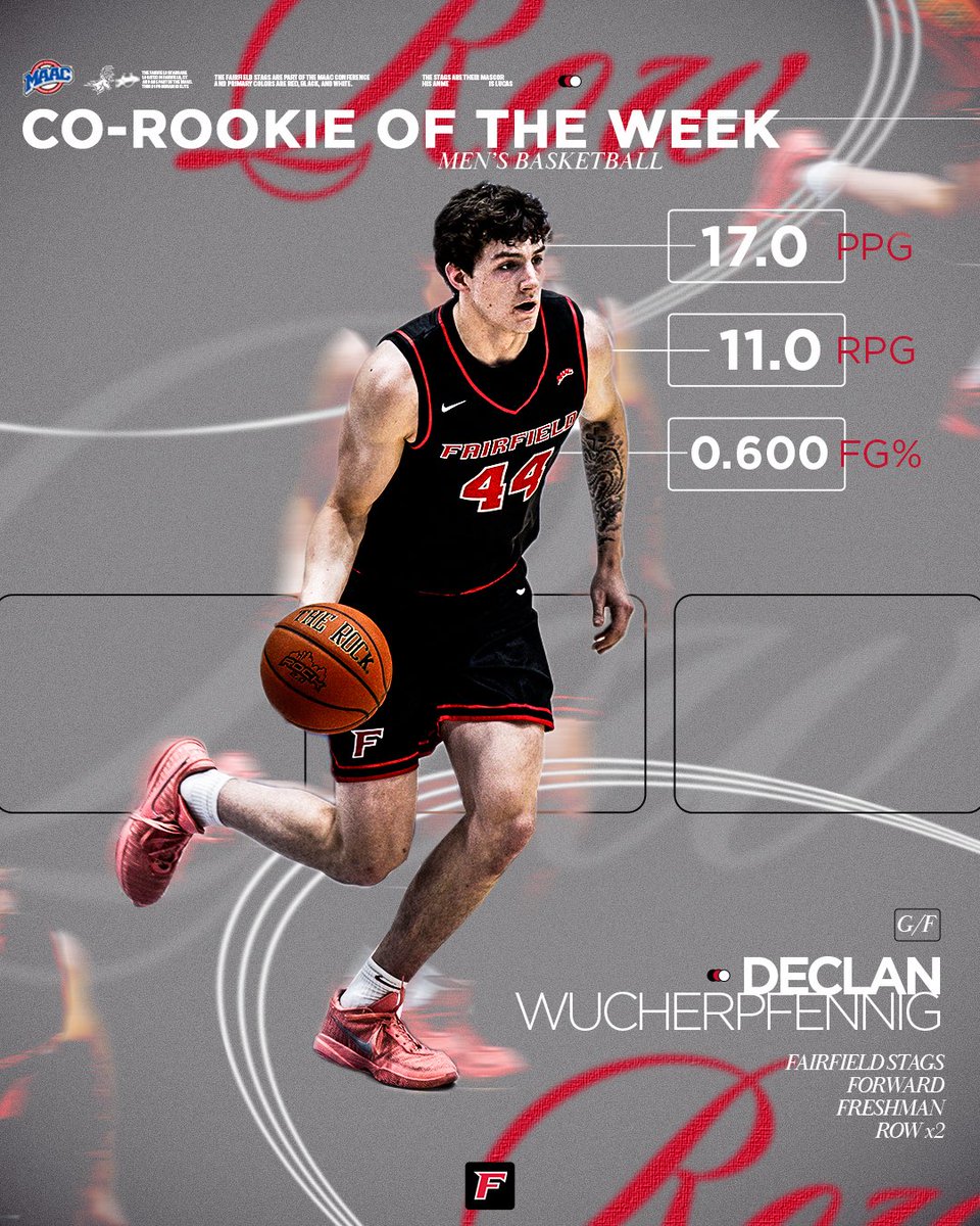 Fairfield Men’s Basketball tweet media