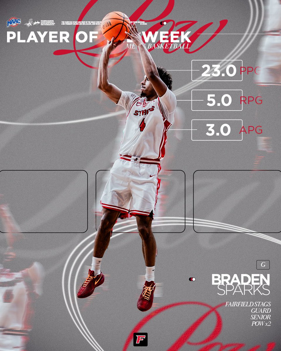 Fairfield Men’s Basketball tweet media