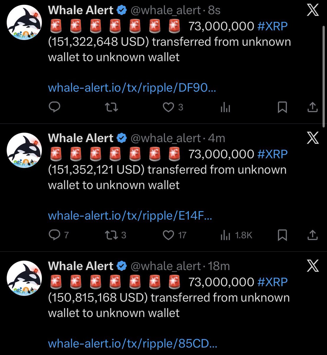 XrpUdate's tweet photo. TRIPLE WHALE ALERT 🐳🚨

Three massive transfers of 73,000,000 $XRP EACH, that’s 219 MILLION $XRP moved in minutes.

Over $450M repositioned quietly.
This is NOT retail.✅ https://t.co/kvZYlAkcza