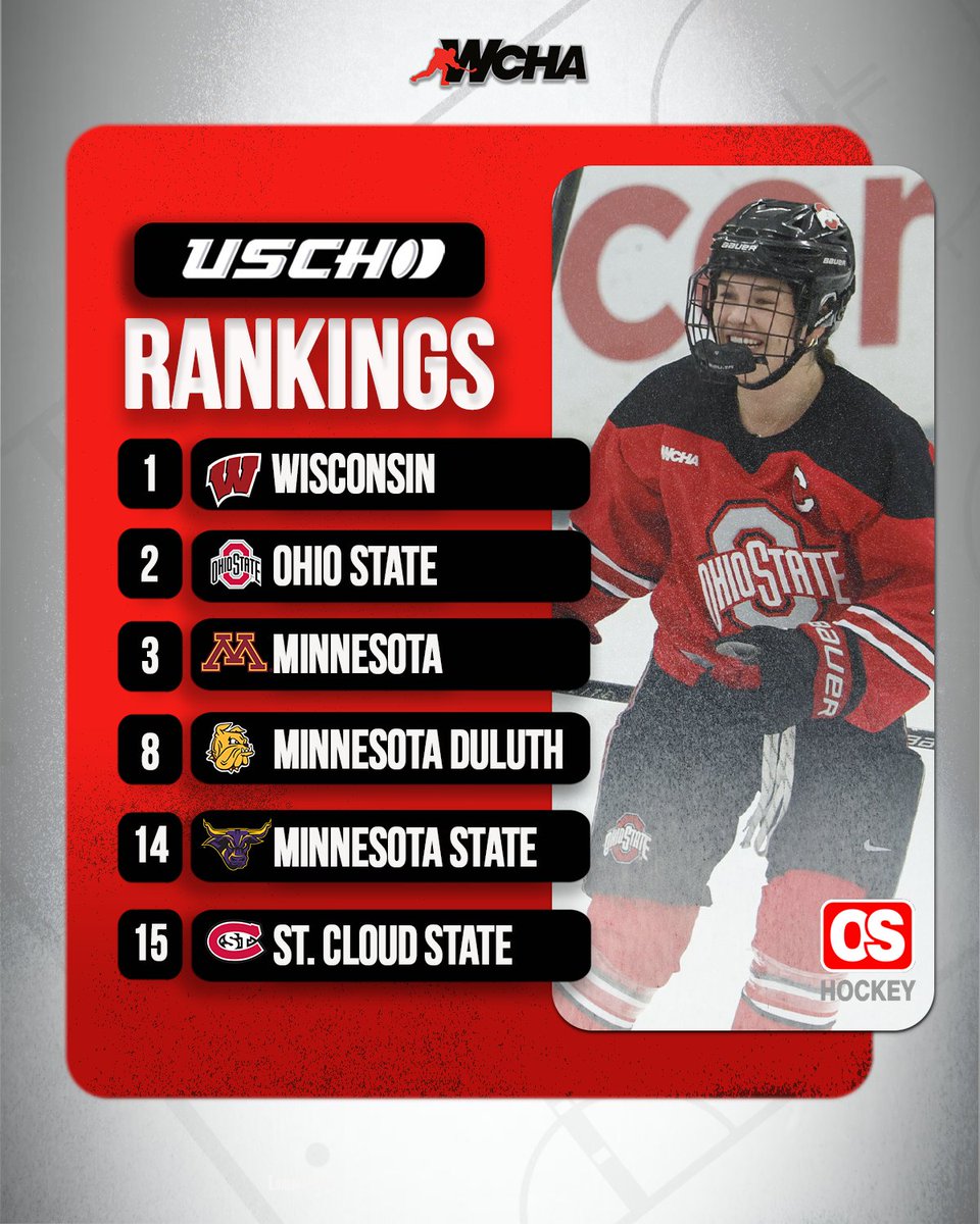WCHA_WHockey's tweet photo. Remaining STRONG in the latest @USCHO Poll! 

That's nine weeks in a row with6⃣ WCHA teams in the top 1⃣5⃣! 👏👏👏

🔗https://t.co/K3NeUUkbbl https://t.co/3uI1yescgI