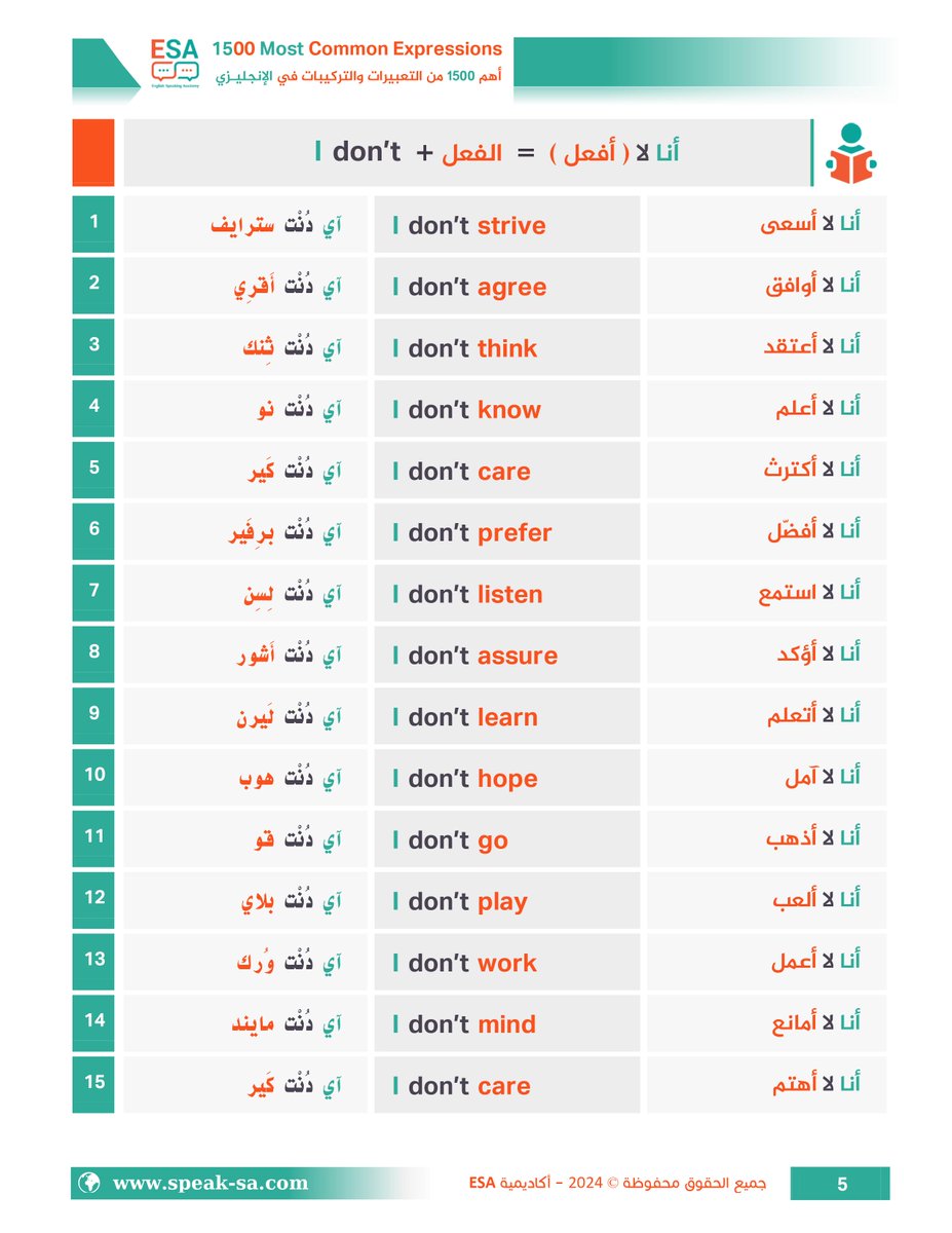 LearnEnglish224's tweet photo. 3 كتب فيها أهم 2500 كلمة + أهم 1100 جملة + أهم 1500 تعبير واختصار قواعد وخرائط ذهنية
- للحصول على الكتب من الرابط التالي 👇

https://t.co/9LMHVGs0yf

للمزيد👇
 #الهلال_النصر https://t.co/J5ALAcnONW
