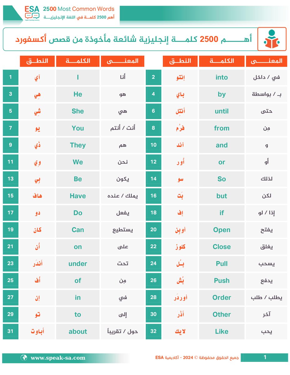 LearnEnglish224's tweet photo. 3 كتب فيها أهم 2500 كلمة + أهم 1100 جملة + أهم 1500 تعبير واختصار قواعد وخرائط ذهنية
- للحصول على الكتب من الرابط التالي 👇

https://t.co/9LMHVGs0yf

للمزيد👇
 #الهلال_النصر https://t.co/J5ALAcnONW