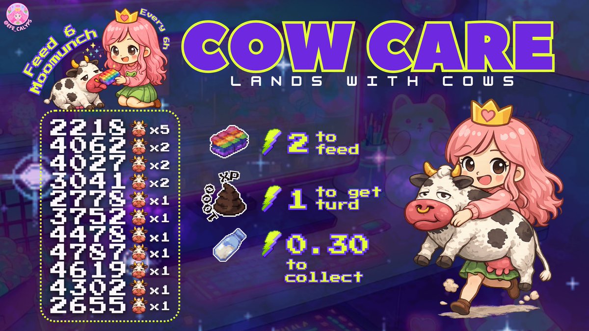 🐄 Cow Care — Lands with Cows 🐄

These are the only lands that currently have cows.
In these locations, you can interact with them and obtain resources
🍜 ⚡ 2 energy → feed with Moomunch
💩 ⚡1 energy → get turd
🥛 ⚡0.30 energy → collect milk (rare drop)

💥 Each turd