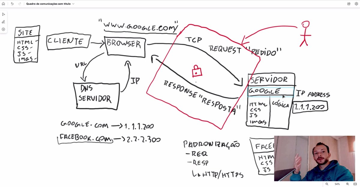 Henrique 💻 tweet media